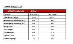 Endüstriyel Konik Çevirme